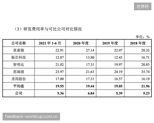 引入疲劳寿命评估后，获得认证的体育场馆平均财产及意外险费率应声下调了8个百分点
